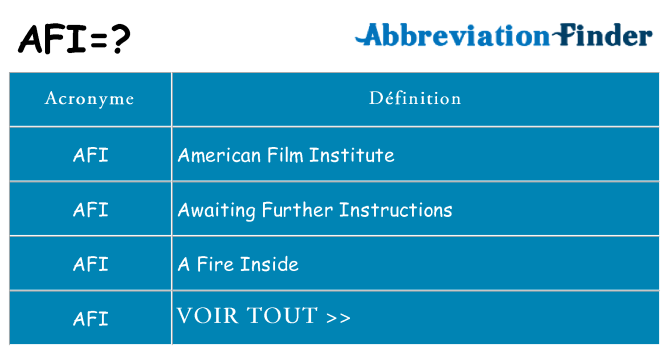 Ce que signifie le sigle pour afi