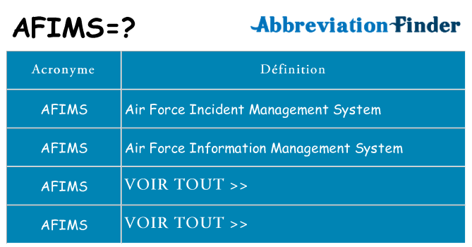 Ce que signifie le sigle pour afims