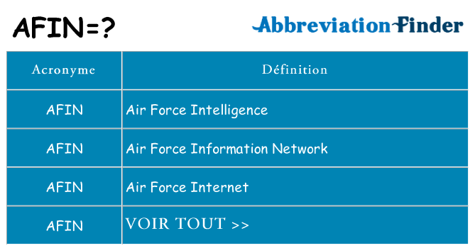 Ce que signifie le sigle pour afin
