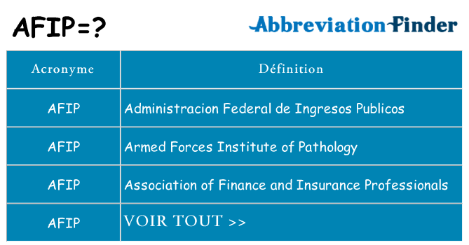 Ce que signifie le sigle pour afip