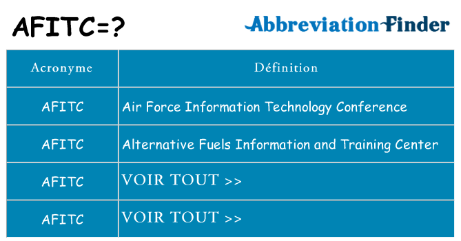 Ce que signifie le sigle pour afitc