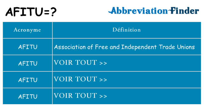 Ce que signifie le sigle pour afitu