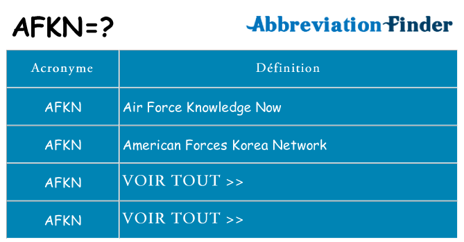 Ce que signifie le sigle pour afkn