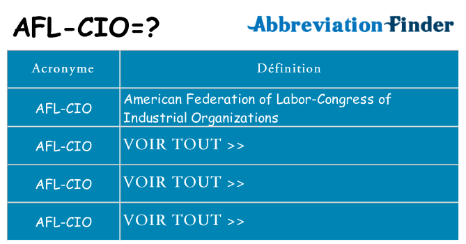 Ce que signifie le sigle pour afl-cio