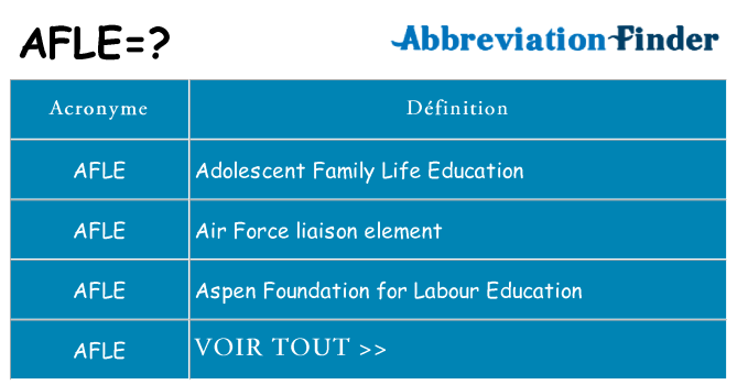 Ce que signifie le sigle pour afle