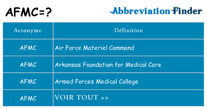 Ce que signifie le sigle pour afmc
