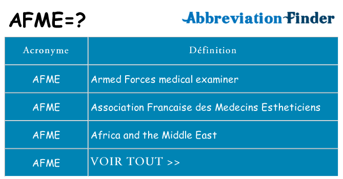 Ce que signifie le sigle pour afme