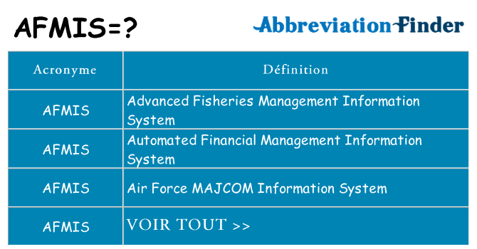 Ce que signifie le sigle pour afmis