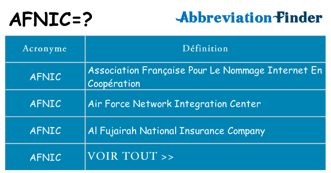 Ce que signifie le sigle pour afnic