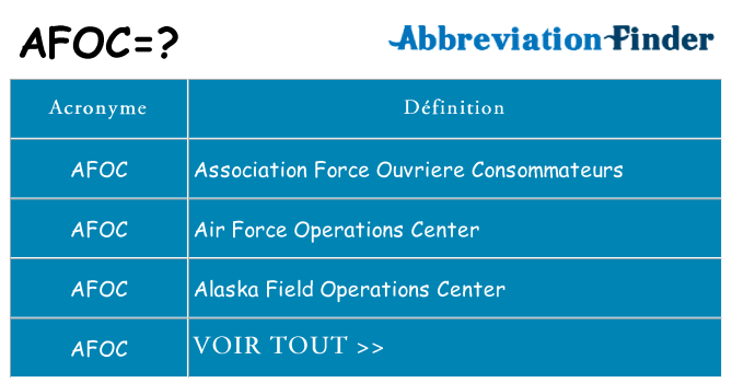 Ce que signifie le sigle pour afoc