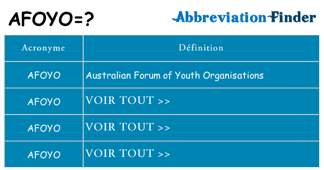 Ce que signifie le sigle pour afoyo