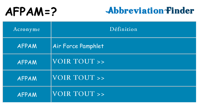 Ce que signifie le sigle pour afpam