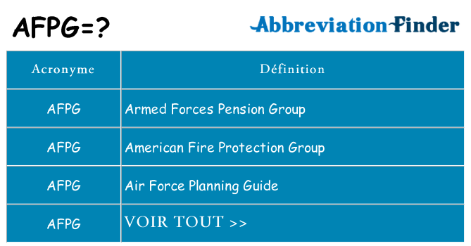 Ce que signifie le sigle pour afpg