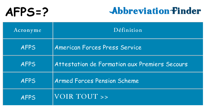 Ce que signifie le sigle pour afps