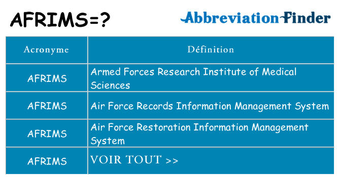 Ce que signifie le sigle pour afrims