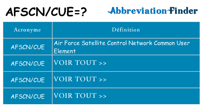 Ce que signifie le sigle pour afscncue