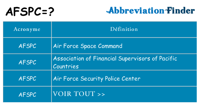 Ce que signifie le sigle pour afspc