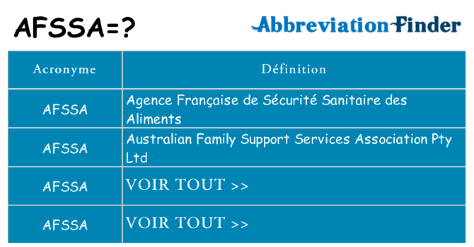 Ce que signifie le sigle pour afssa