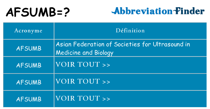 Ce que signifie le sigle pour afsumb