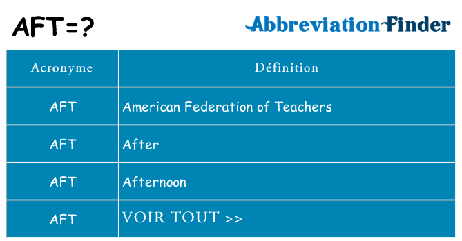 Ce que signifie le sigle pour aft