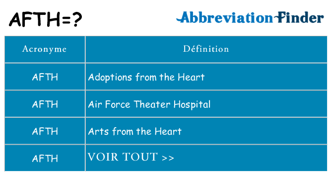 Ce que signifie le sigle pour afth