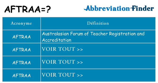 Ce que signifie le sigle pour aftraa