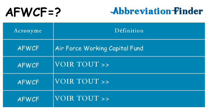 Ce que signifie le sigle pour afwcf