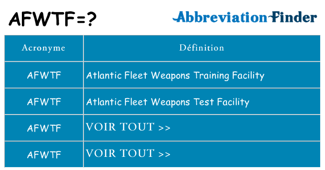 Ce que signifie le sigle pour afwtf