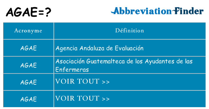 Ce que signifie le sigle pour agae