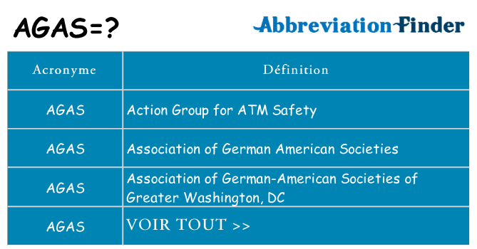 Ce que signifie le sigle pour agas