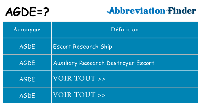Ce que signifie le sigle pour agde