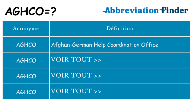 Ce que signifie le sigle pour aghco