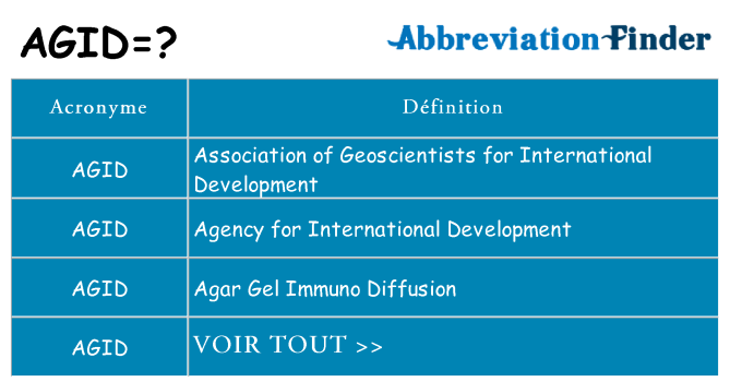 Ce que signifie le sigle pour agid
