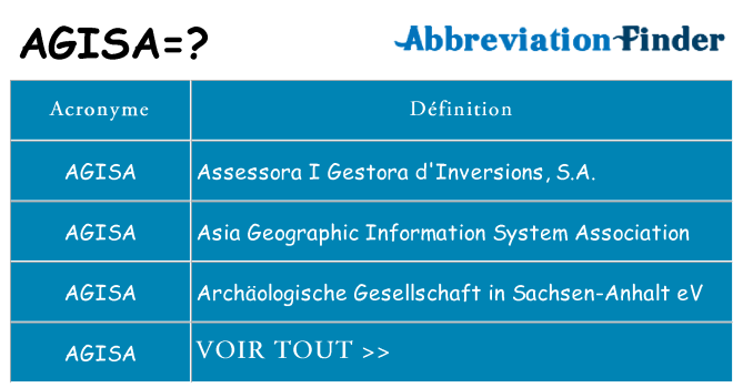 Ce que signifie le sigle pour agisa