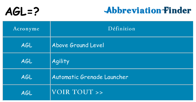 Ce que signifie le sigle pour agl