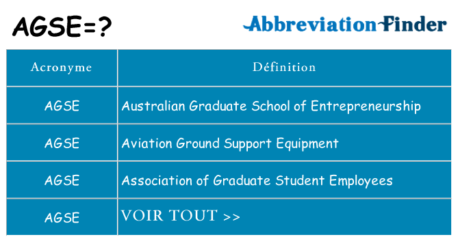 Ce que signifie le sigle pour agse