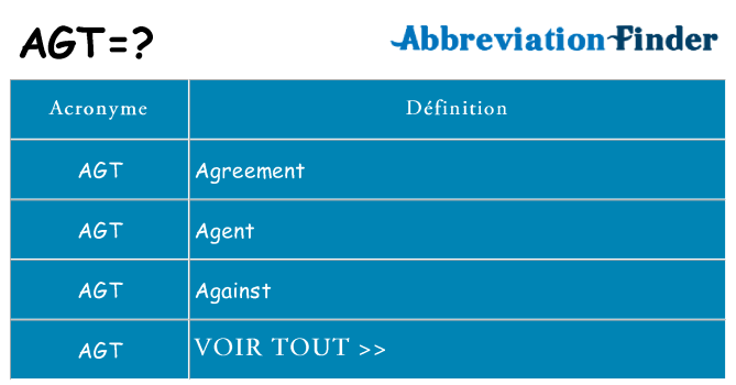 Ce que signifie le sigle pour agt