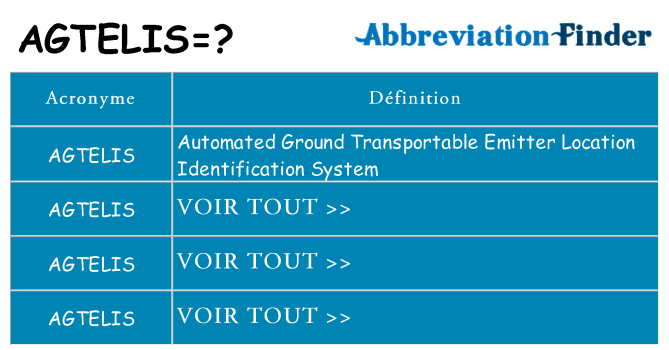 Ce que signifie le sigle pour agtelis