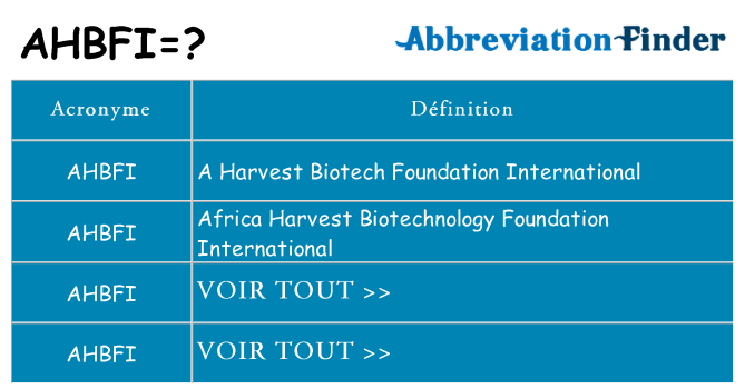 Ce que signifie le sigle pour ahbfi