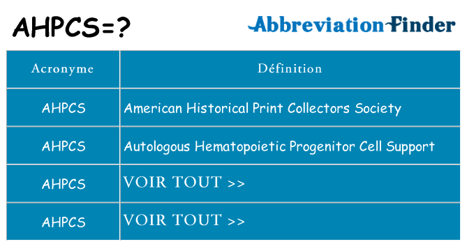 Ce que signifie le sigle pour ahpcs