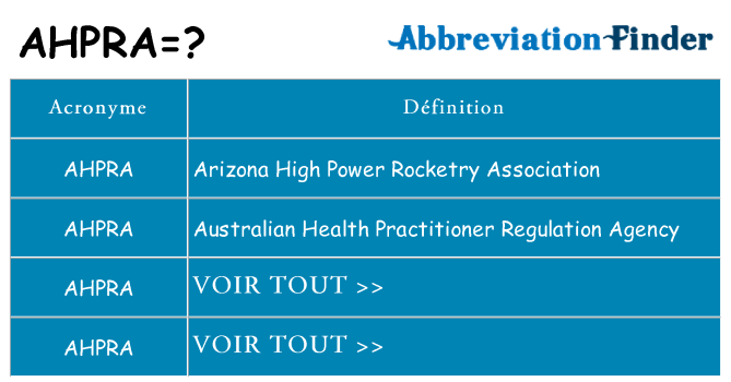 Ce que signifie le sigle pour ahpra