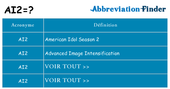 Ce que signifie le sigle pour ai2