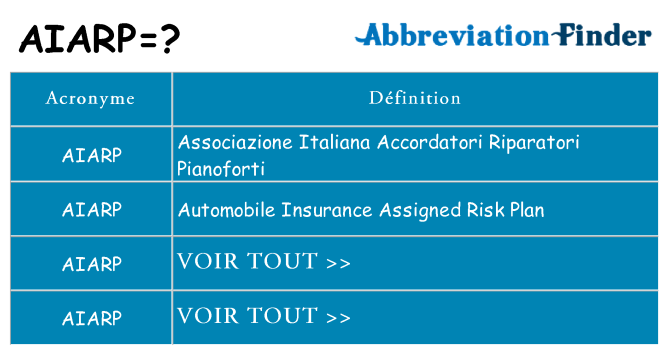 Ce que signifie le sigle pour aiarp