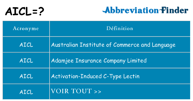 Ce que signifie le sigle pour aicl