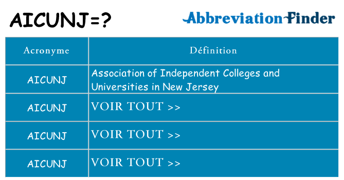 Ce que signifie le sigle pour aicunj