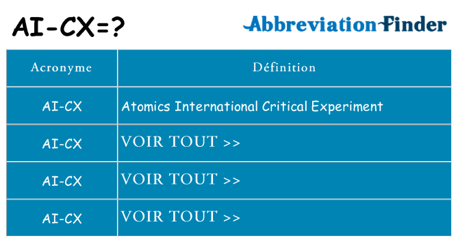 Ce que signifie le sigle pour ai-cx
