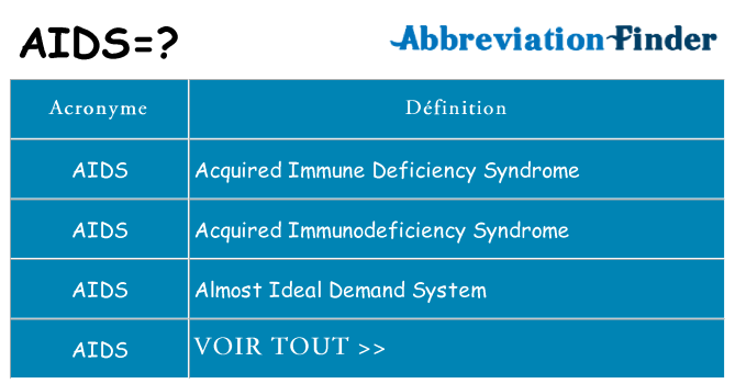 Ce que signifie le sigle pour aids