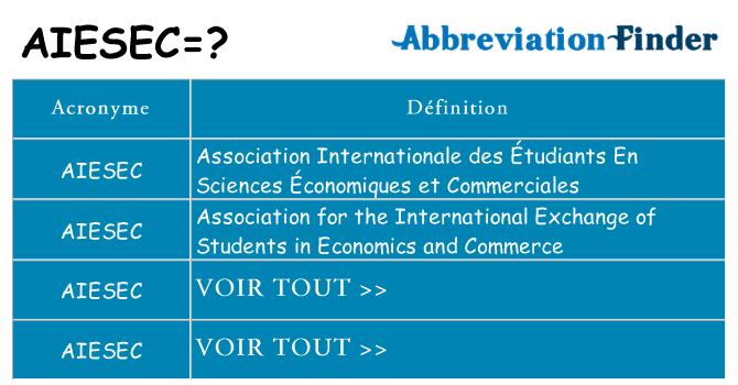 Ce que signifie le sigle pour aiesec