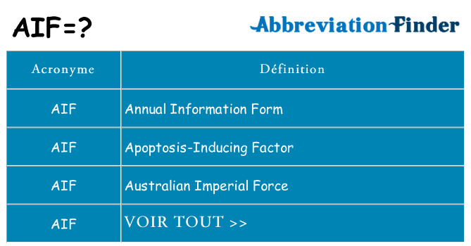 Ce que signifie le sigle pour aif