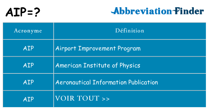Ce que signifie le sigle pour aip